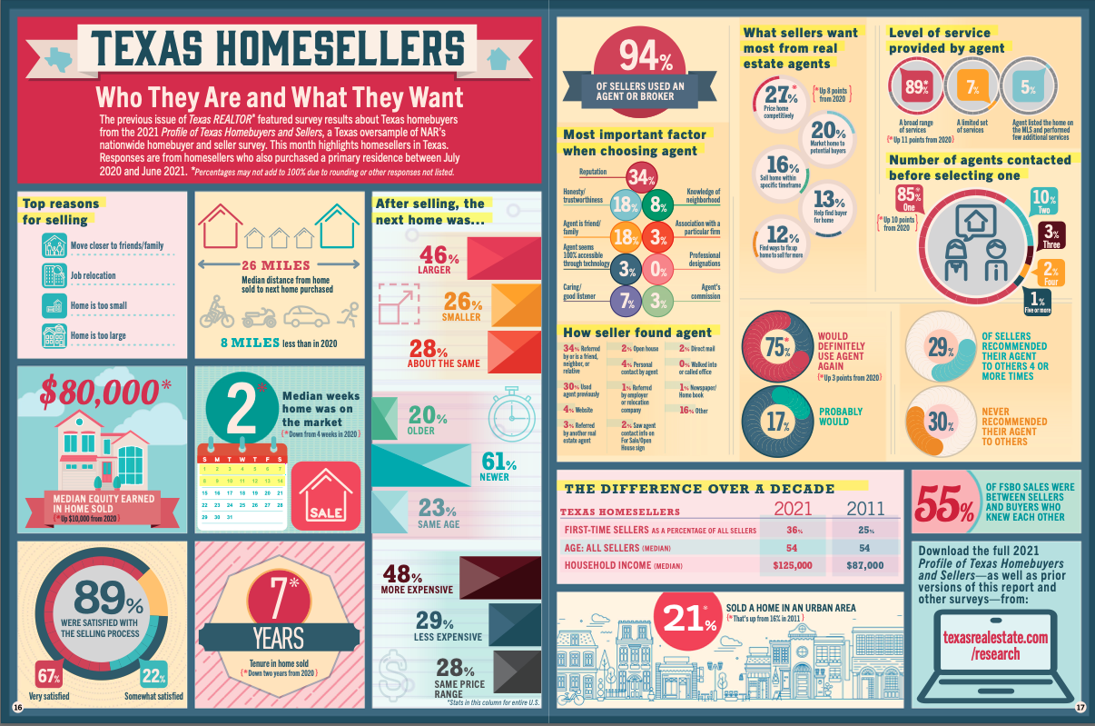 TEXAS HOMESELLERS